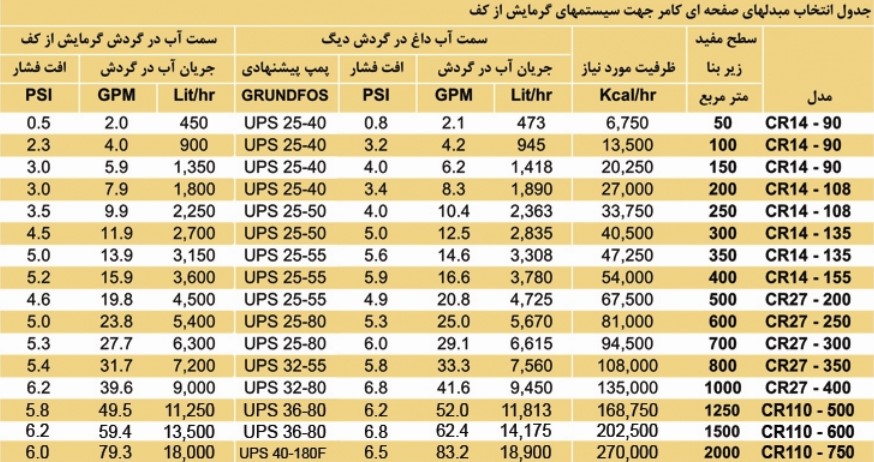 استفاده مبدلهای صفحه ای کامر در سیستمهای گرمایش از کف 