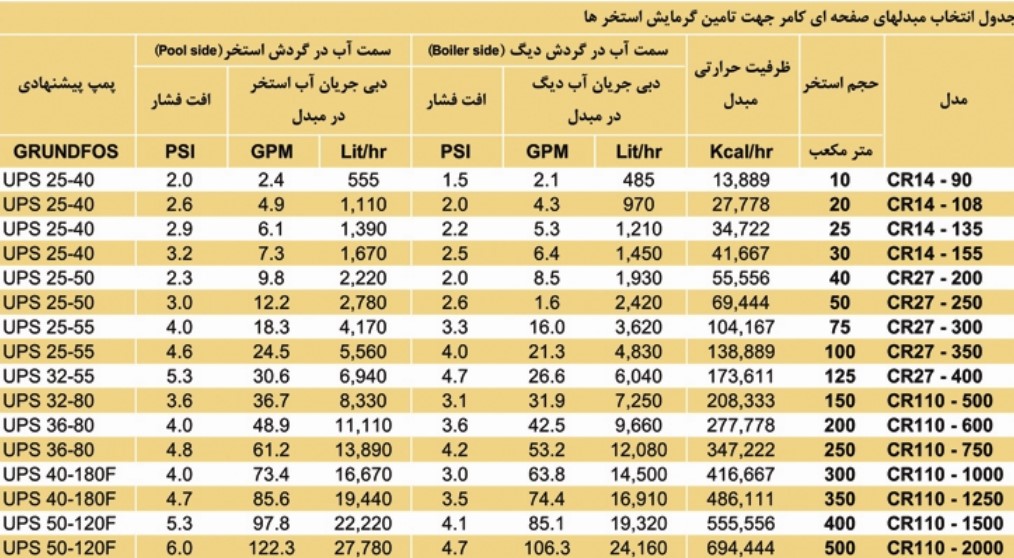 استفاده مبدل های صفحه ای کامر جهت تامین گرمایش استخرها 