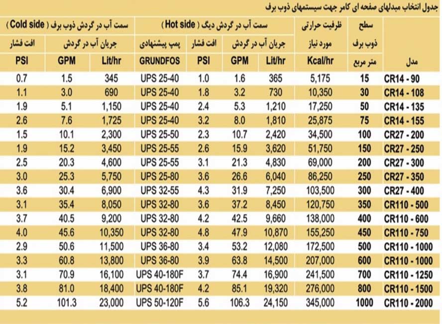 استفاده مبدلهای صفحه ای کامر در سیستم های ذوب برف 