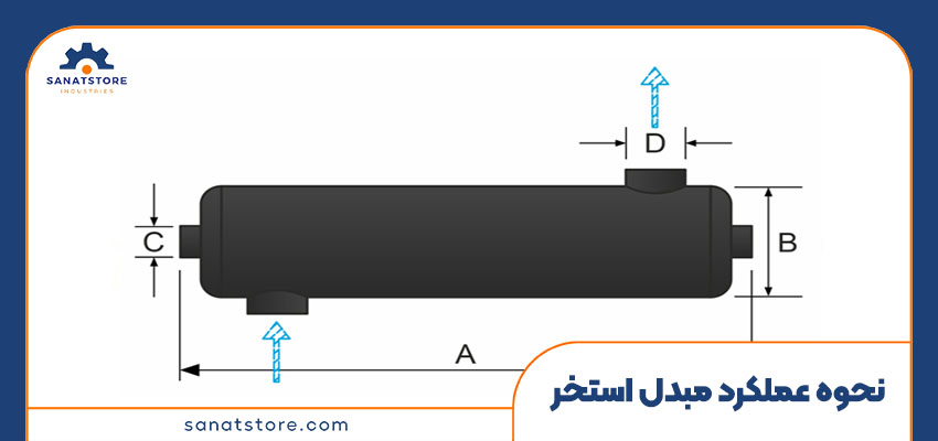 آشنایی با نحوه عملکرد مبدل استخر